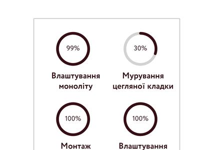 квартира за адресою Дегтярівська вул., 25-А