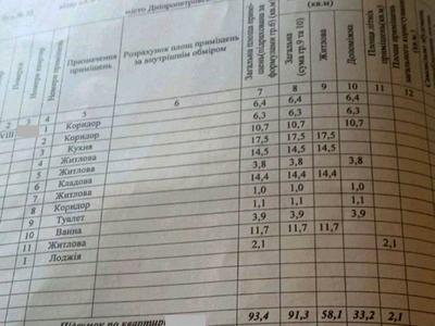 квартира за адресою житловий масив Тополя-3 вул., 30