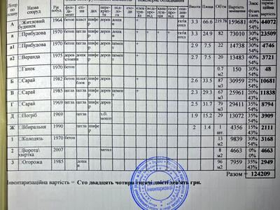 будинок за адресою Соборна