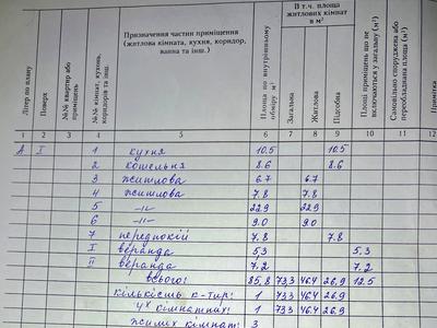 будинок за адресою Соборна