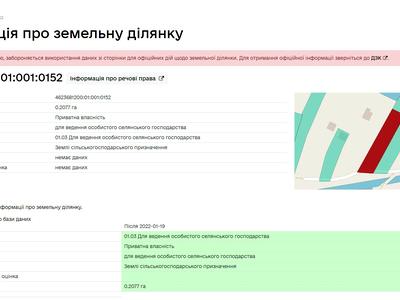 участок по адресу Молодіжна