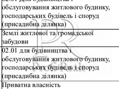 участок по адресу с. Креничи, Центральна вулиця