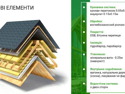 будинок за адресою Княжа, 1