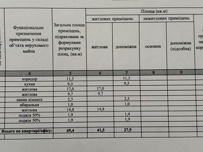 квартира за адресою Європейського Союзу просп. (Правди), 33