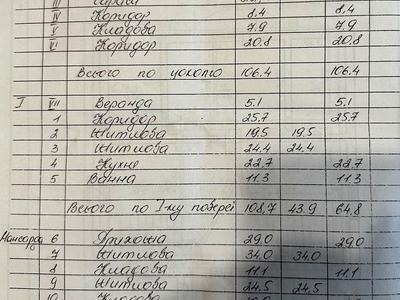 будинок за адресою Вільна