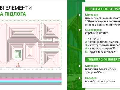 будинок за адресою Княжа, 1