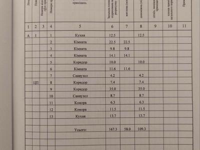 будинок за адресою Придорожній пров., 5
