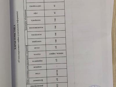 квартира за адресою Зоологічна вул., 6