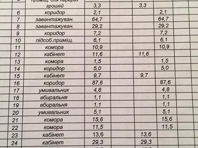 коммерческая по адресу Молодёжная ул., 54