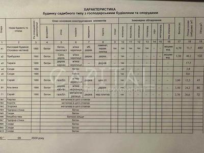будинок за адресою шевченка