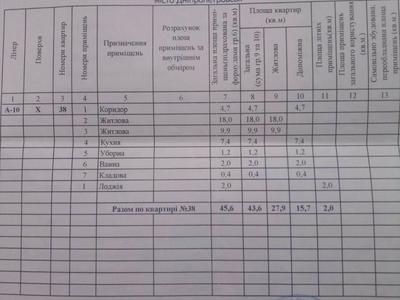 квартира по адресу Мандрыковская ул., 127
