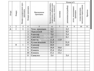дом по адресу казкова, 31