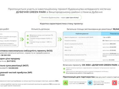ділянка за адресою Миру, 1
