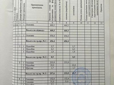 комерційна за адресою Магніторська, 1