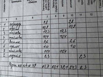 квартира за адресою Новорічна вул., 49