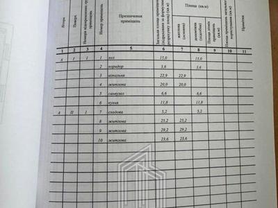 будинок за адресою 2 провулок Гоголя, 3