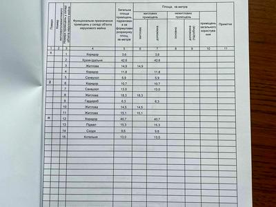 будинок за адресою Тячівська вул., 9Г