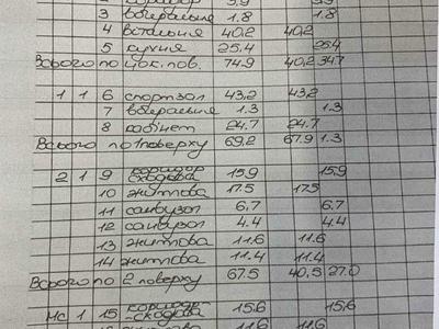 дом по адресу Садовая ул.