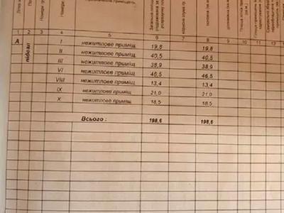 коммерческая по адресу Волчинецкая ул., 219а