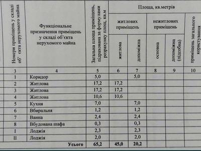 квартира за адресою Дніпровське шосе (Дніпропетровське), 38