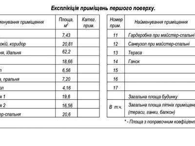 будинок за адресою Садова вул.