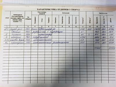 будинок за адресою 7 вишнева