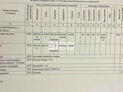 будинок за адресою Сонячна