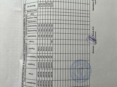 комерційна за адресою Магніторська, 1