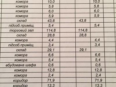 коммерческая по адресу Молодёжная ул., 54