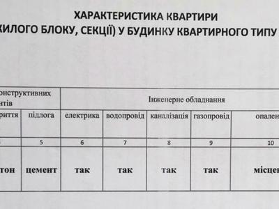 квартира за адресою Угорська вул., 43