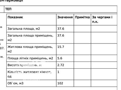 квартира за адресою Володимира Сосюри вул., 6