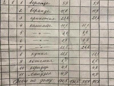 дом по адресу Заречний пер., 5