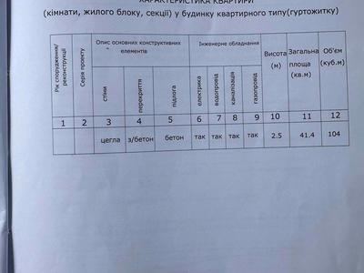 квартира по адресу Паланочна, 1