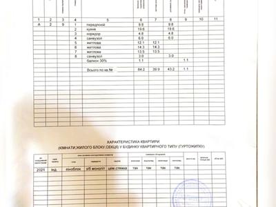 квартира за адресою Олександра Олеся вул., 2-В
