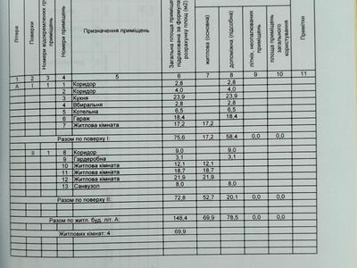 будинок за адресою Незалежності вул., 7а