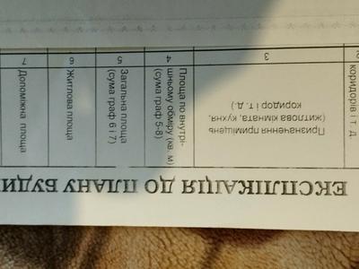 дом по адресу Коростенська, 113