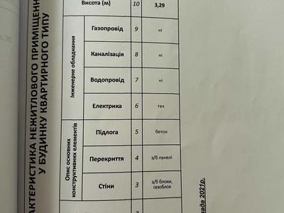 коммерческая по адресу Заречанская ул., 3/3-А