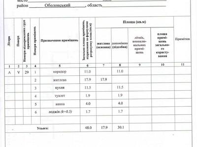 квартира за адресою Сім'ї Кульженків вул. (Петра Дегтяренка), 1