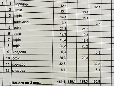 комерційна за адресою Луценка вул., 7