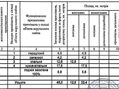 квартира за адресою Ґарета Джонса вул. (Сім'ї Хохлових), 12-А