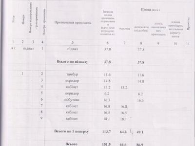 коммерческая по адресу Данілова, 9