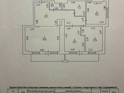 квартира по адресу Педагогическая ул., 23
