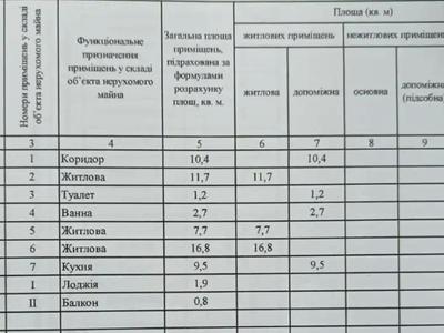квартира за адресою Дніпро, Велика Діївська вул. (Братів Трофімових), 4
