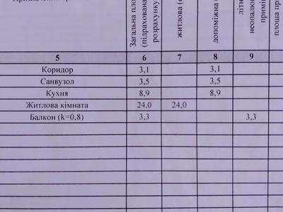 квартира за адресою Марка Вовчка вул., 36