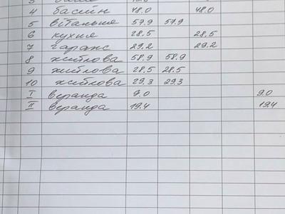 будинок за адресою Шкільна, 28
