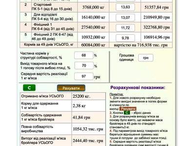 коммерческая по адресу Гоголя ул., 1