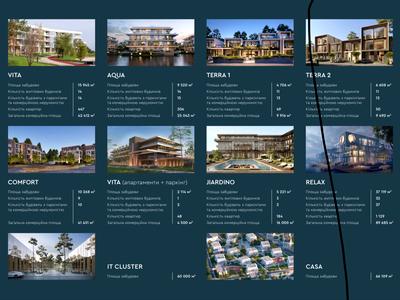 квартира за адресою Паркова вул., 15