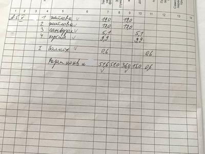 квартира по адресу Архитектора Олега Петрова ул. (Чернишевського), 21
