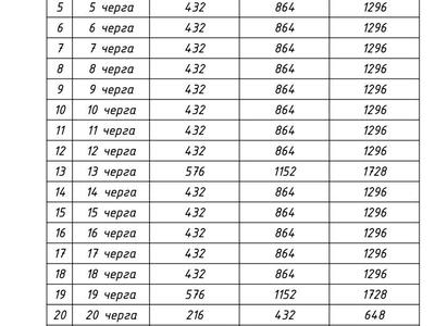 комерційна за адресою Одеська вул., 1