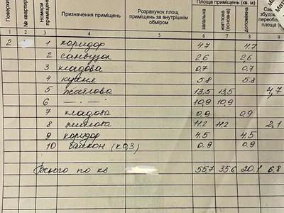 квартира за адресою Дніпро, Науки просп. (Гагаріна), 133